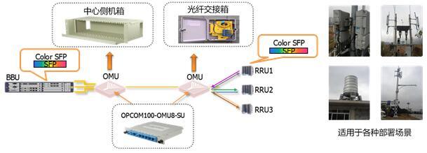 深耕挖掘网络潜力、快速提升用户体验 瑞斯康达移动业务传输网解决方案 - 通信产业网 - 中国通信第一产经门户